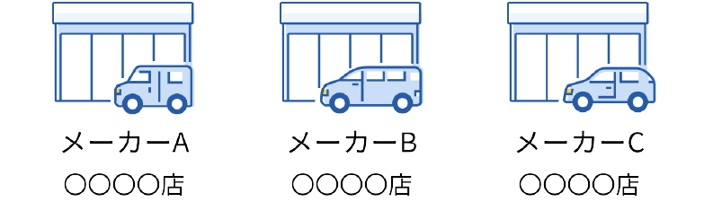 ディーラーを選ぶ