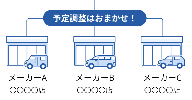 訪問日時を選ぶ